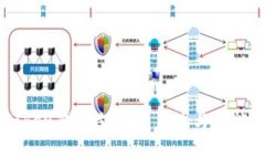 imToken钱包支持的系统与功